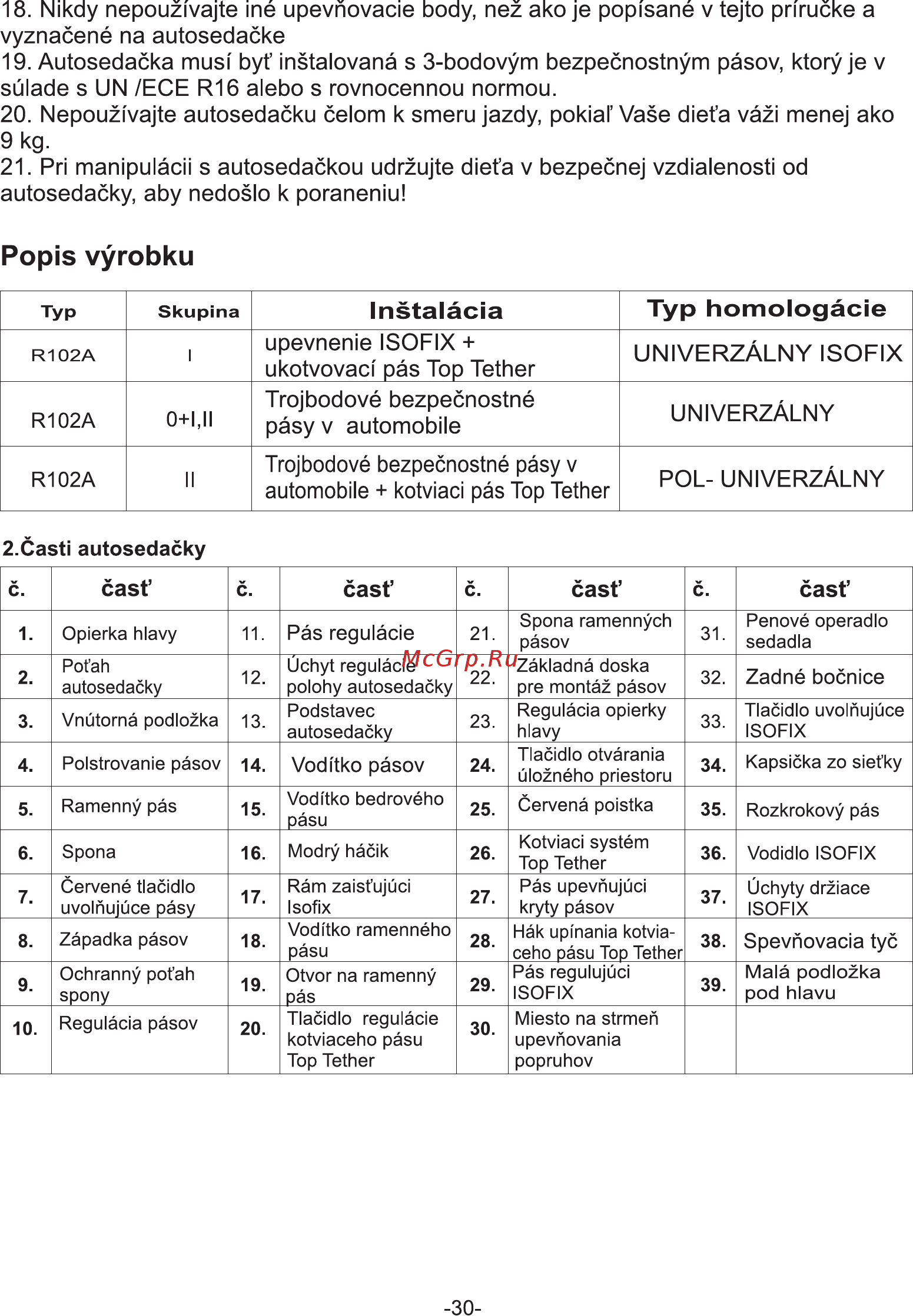 Coletto Vento цвет Turkus 1/2/3 9-36кг [31/66] Popis vyrobku