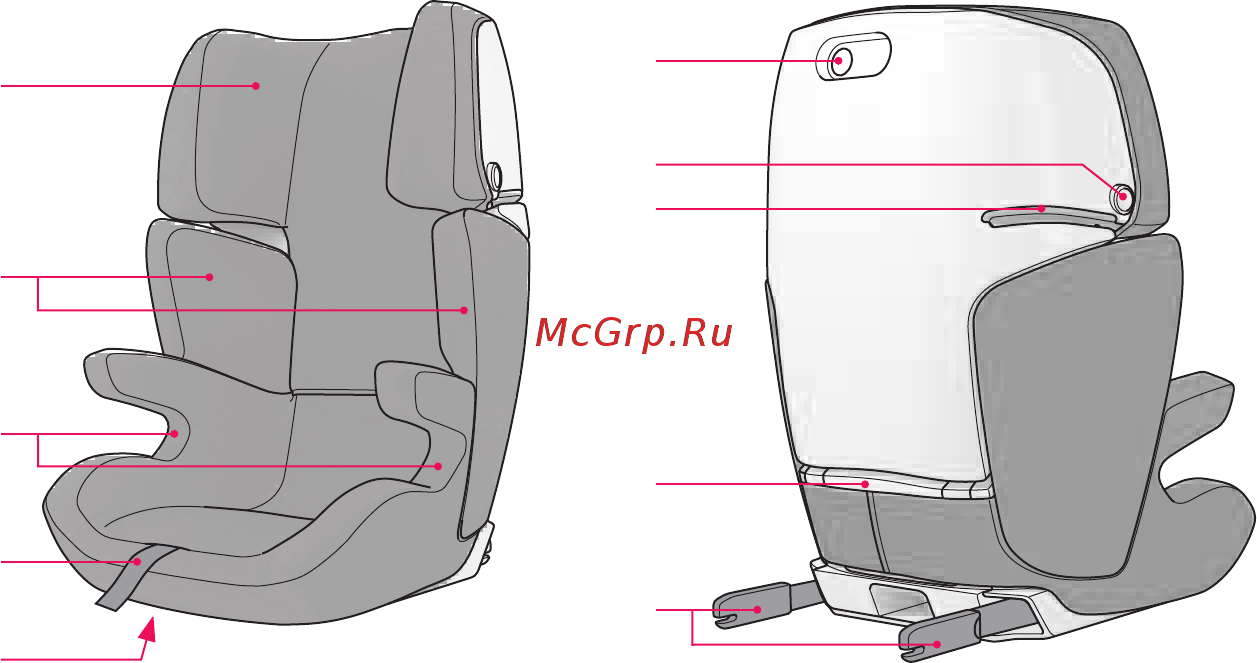 Concord TranSeatFixormer X-Bag Jungle Green Инструкция по эксплуатации онлайн [2/17] 220285
