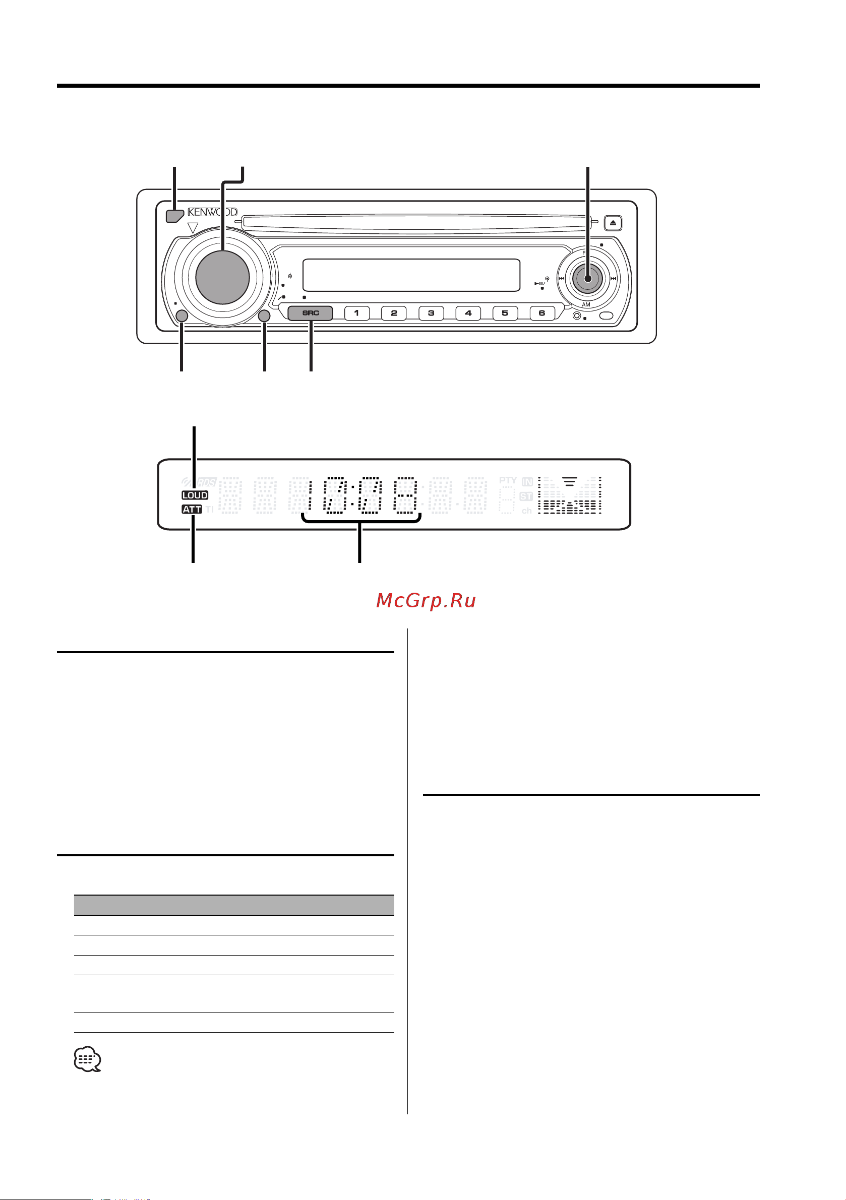 Kenwood KDC-W4531 [7/36] Как выбрать источник