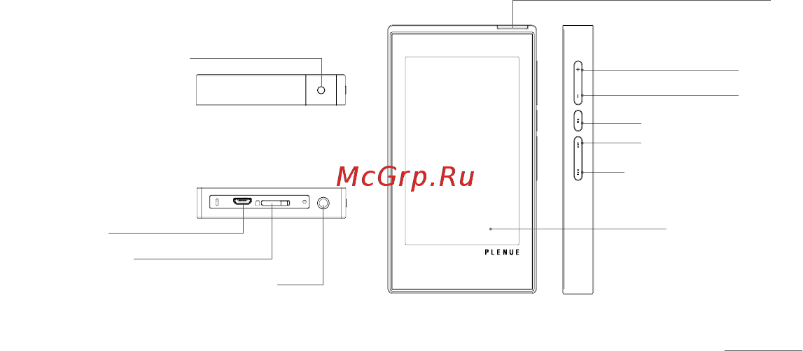 Cowon Plenue 1 128Gb Gold [9/25] Названия и функции элементов