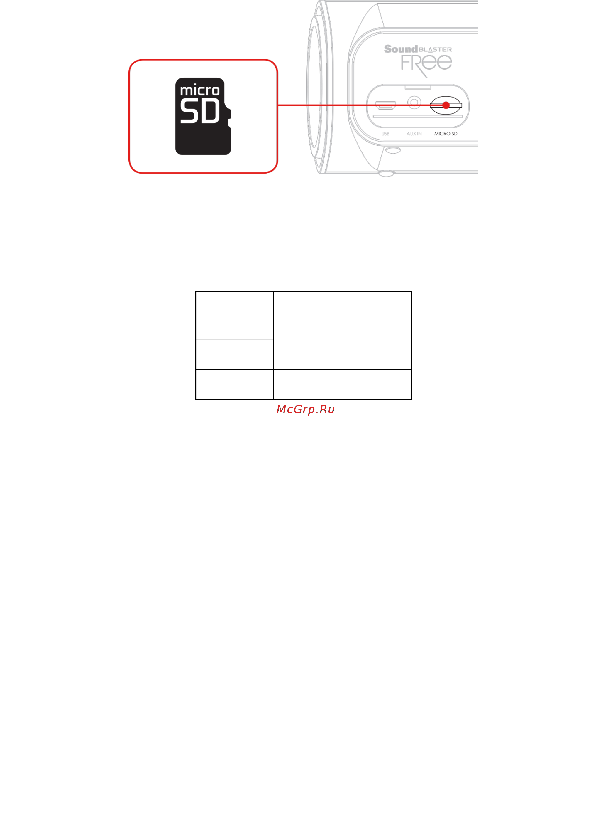 Creative Sound Blaster FRee черная [12/29] Карта microsd через встроенный mp3 плеер