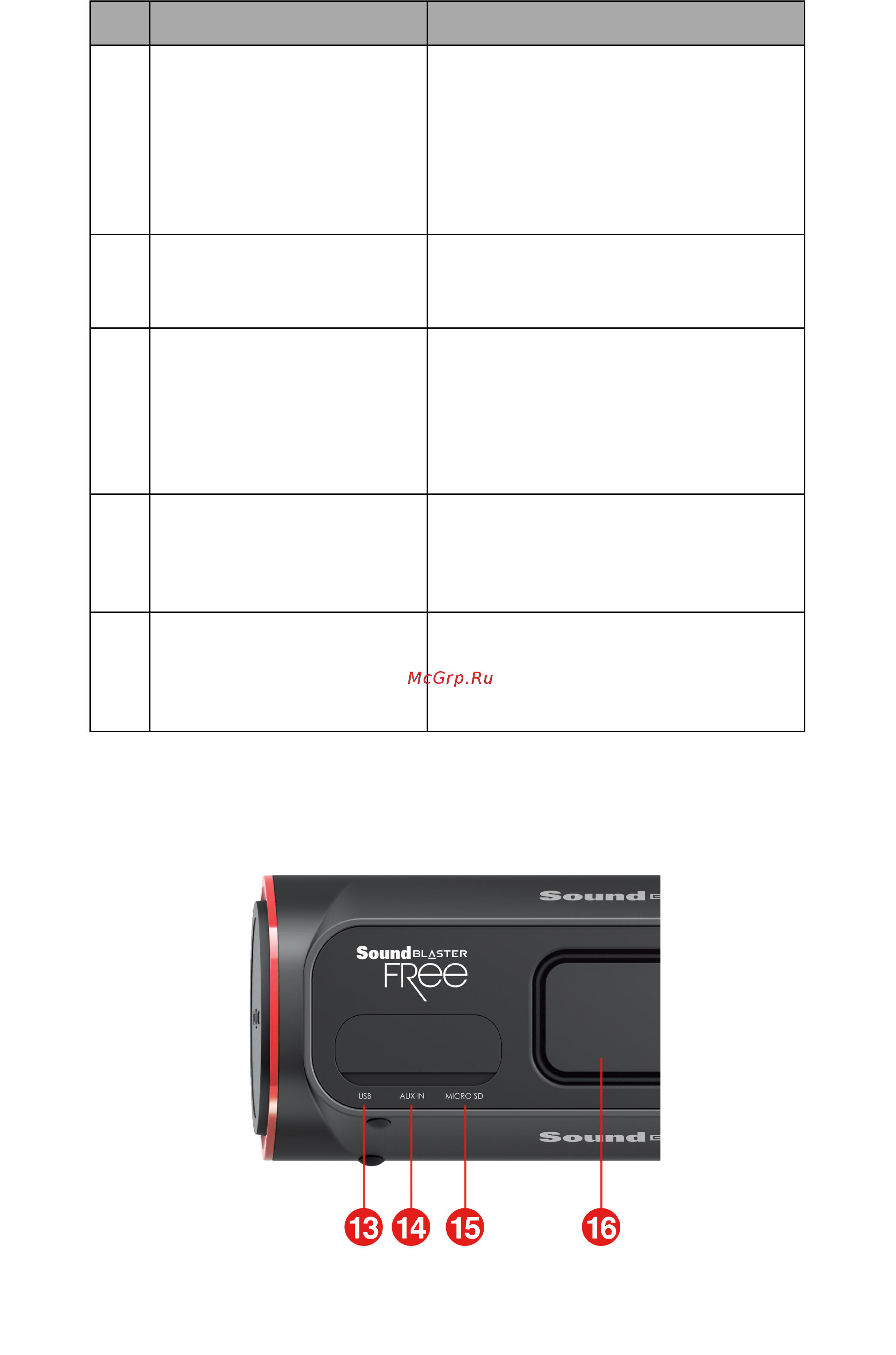 Creative Sound Blaster FRee черная [6/29] Интерфейс ввода вывода