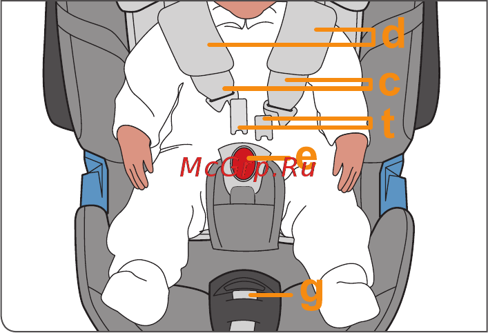 Cybex Aton 4 Coffee Bean [98/132] Ievietojiet bērnu sēdeklī
