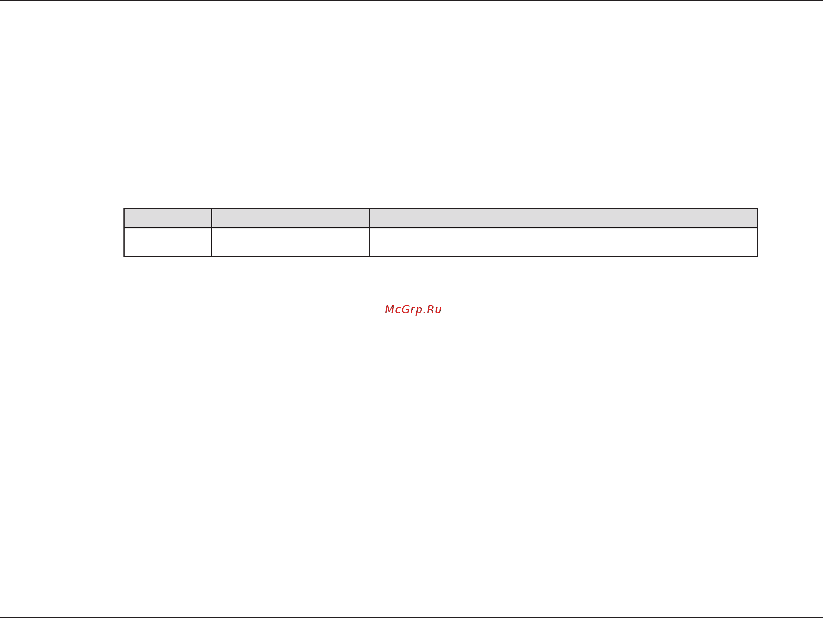 D-Link DAP-2230/UPA [2/139] Manual revisions