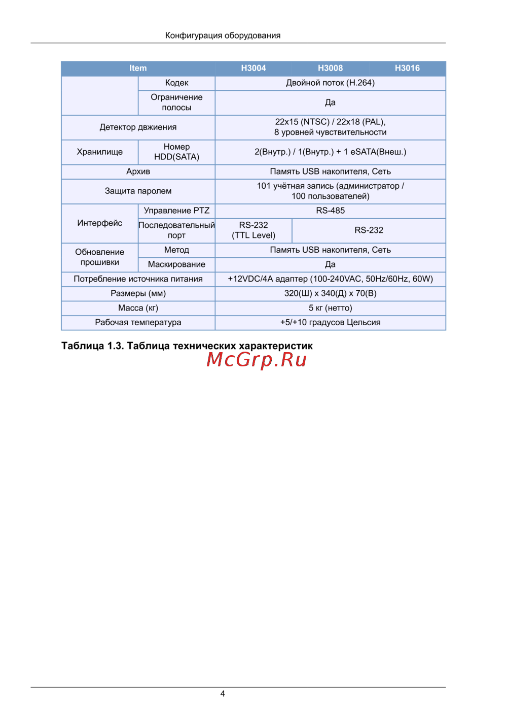Proto-X PTX-UDR1616