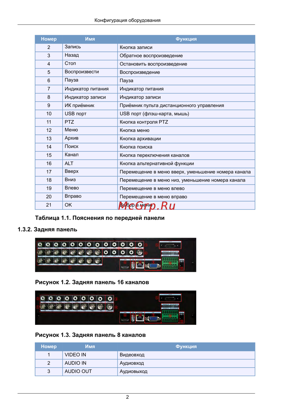 Proto-X PTX-UDR1616