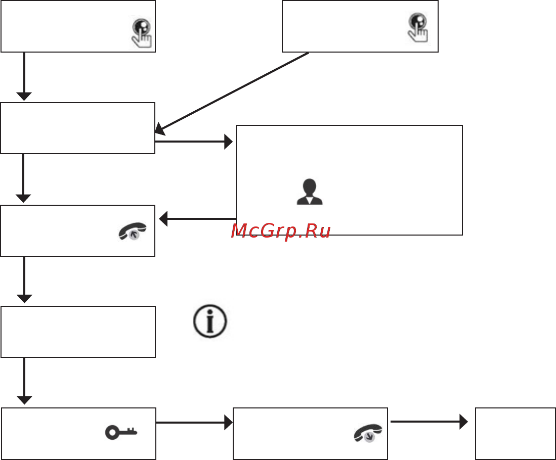 CTV CTV-DP3700 [18/40] Http www ctvcctv ru