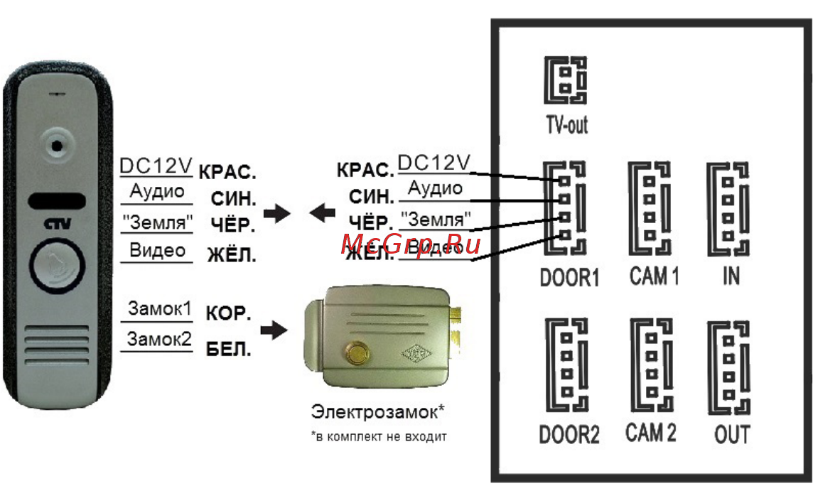 CTV CTV-DP2700MD [11/26] Www ctvcctv ru