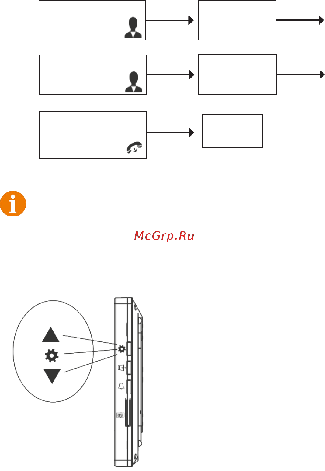 CTV CTV-DP2700TM [17/26] Кнопка колесико расположенная на боковой части монитора ctv m2700tm md имеет следующие функции a использование для навигации по экранному меню монитора в режиме ожидания нажмите на кнопку для вызова экранного меню поворачивайте колесико для навигации по экранному меню b в режиме просмотра фотографий или видеоза писей используется для перехода от одной фотогра фии к другой