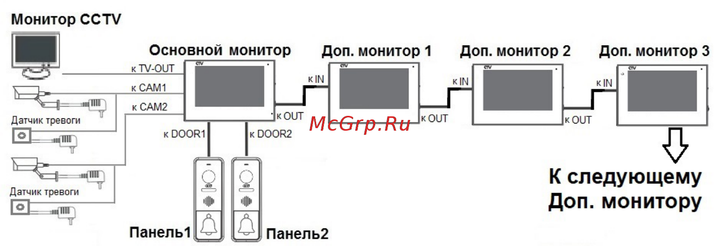 CTV CTV-M4103AHD [12/28] Www ctvcctv ru