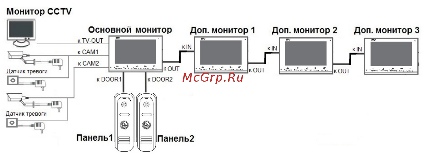 CTV CTV-M2100 [11/28] Www ctvcctv ru