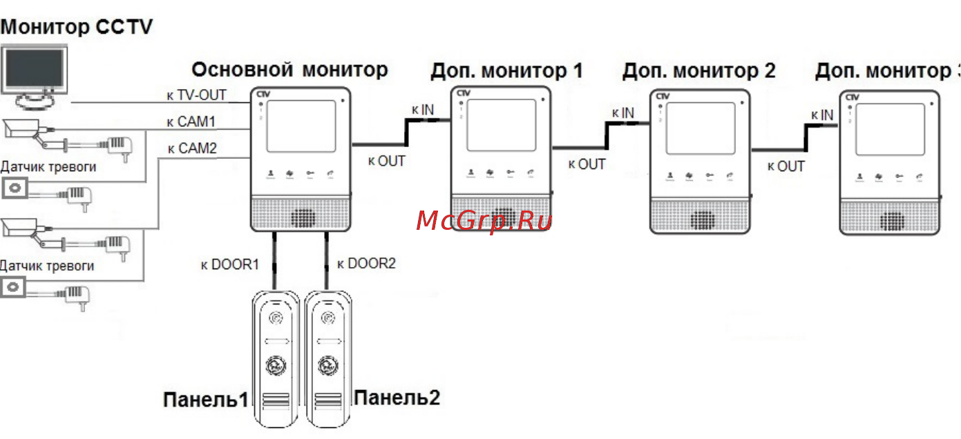 CTV CTV-M2400MD [11/30] Www ctvcctv ru