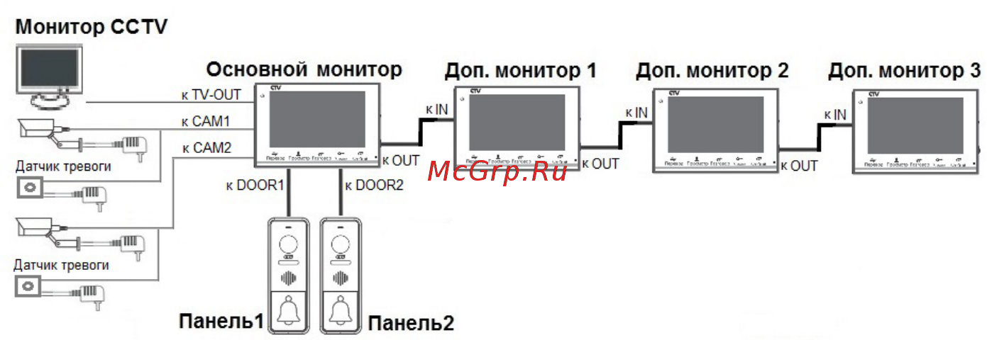 CTV CTV-M3700 [12/36] Http www ctvcctv ru