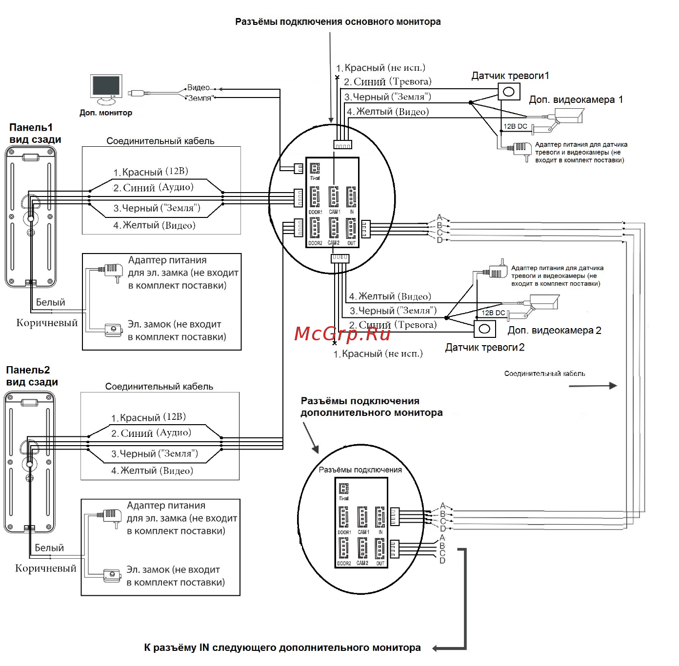 CTV CTV-M3700 [13/36] Http www ctvcctv ru