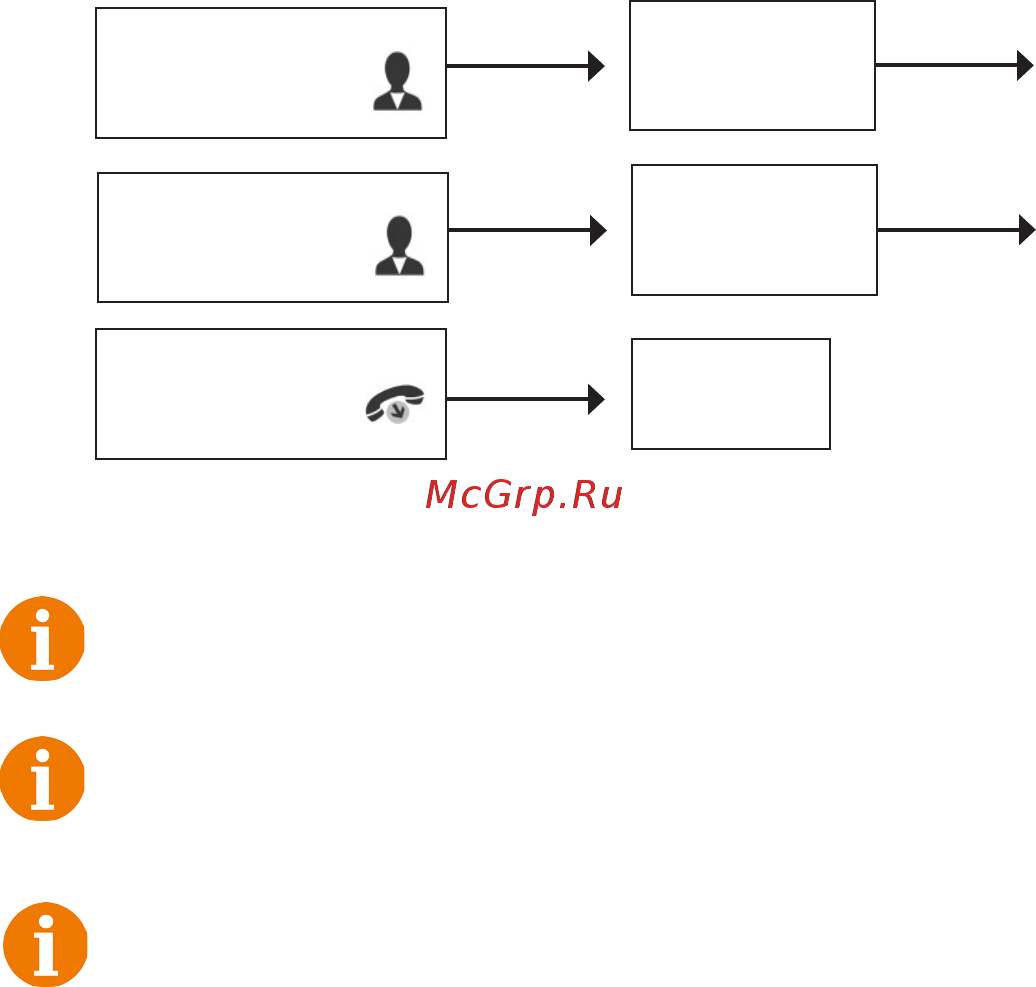 CTV CTV-M3700 [18/36] Видеонаблюдение опция требование 1 подключите доп камеру ы 2 домофон должен находиться в режиме ожидания