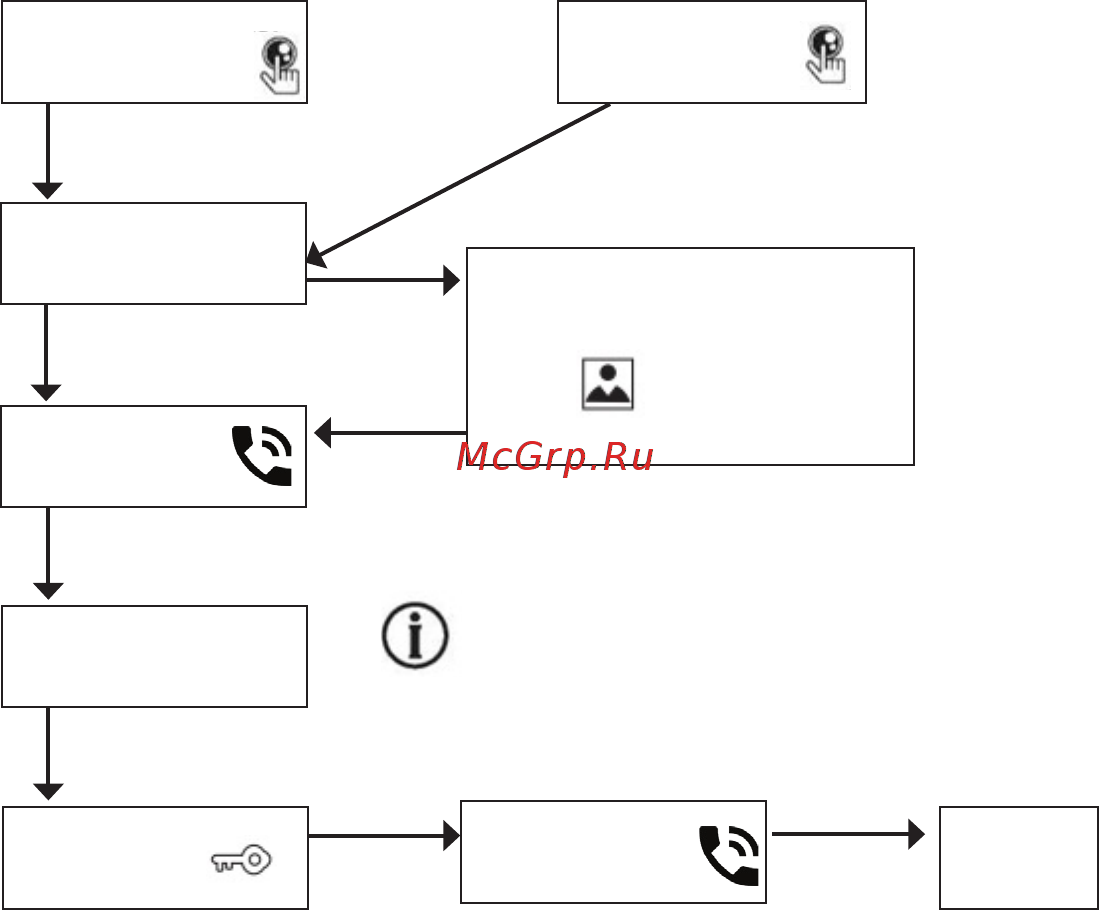 CTV CTV-M1700 SE [15/25] Http www ctvcctv ru