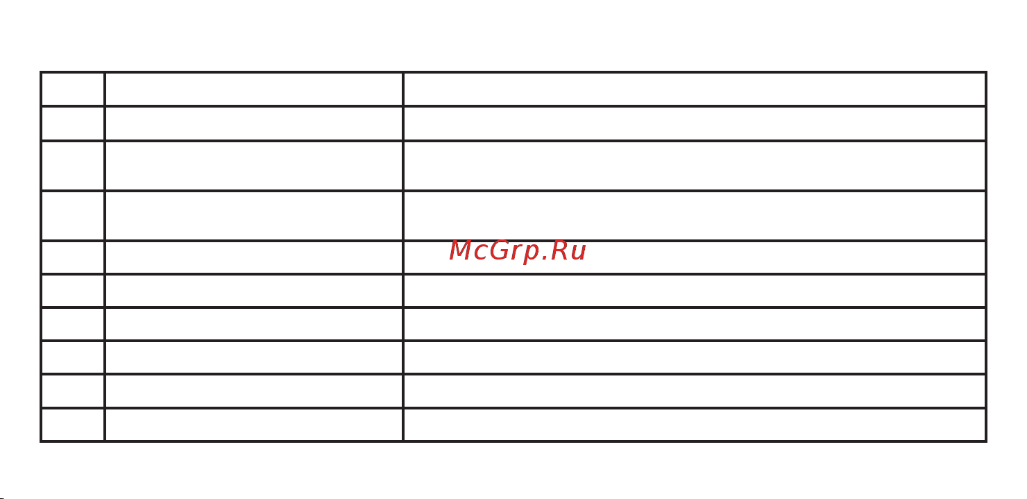 CTV CTV-D2Multi [10/16] Органы управления и их назначение
