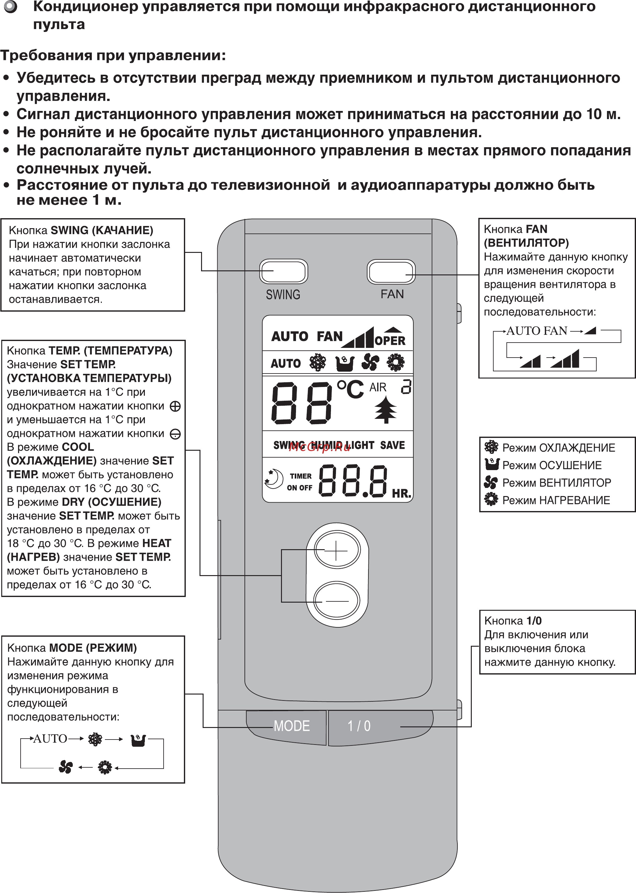 Aeronik AKH18K3HI [15/39] Использование беспроводного пульта ду стандартный пульт