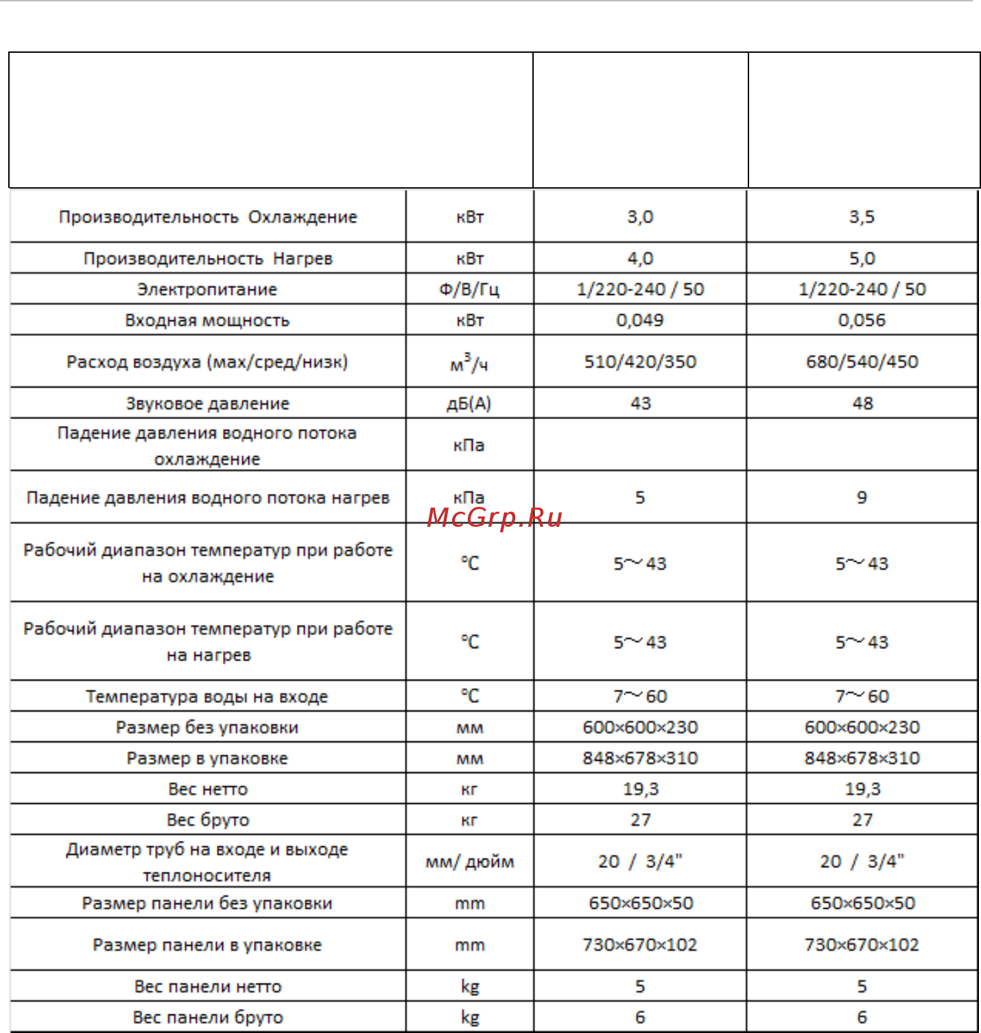 Aeronik AFP-34BXX/D-K [43/104] Parameters of the unit