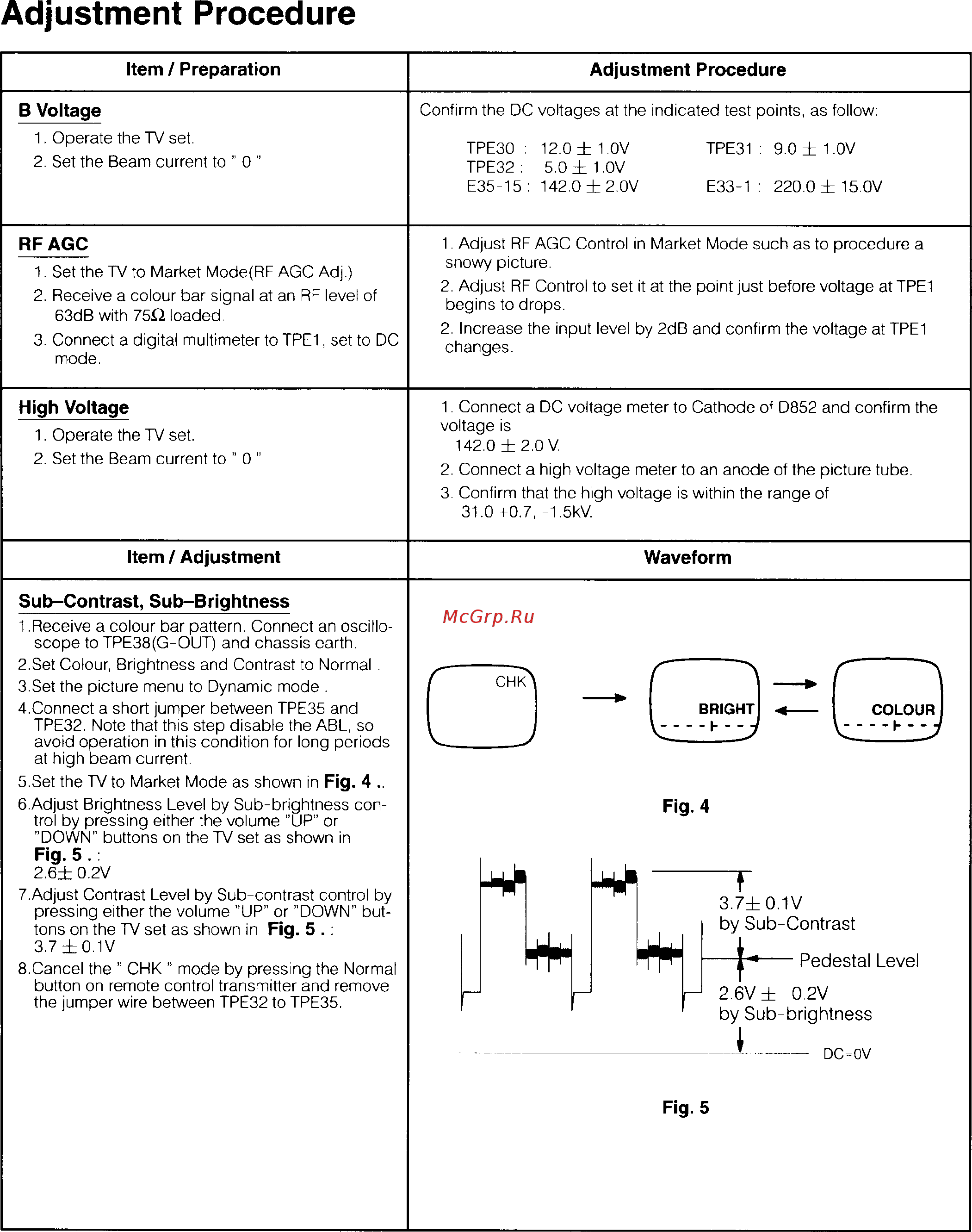 Panasonic TX-25V70T [5/50] Item adjustment waveform