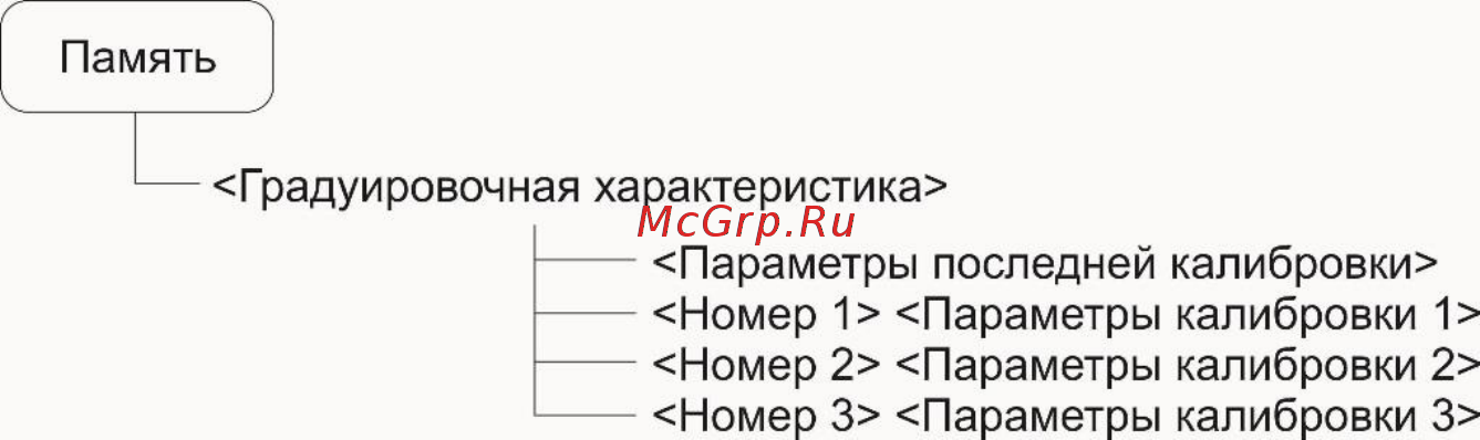 Константа К6Ц Инструкция по эксплуатации онлайн [46/122] 221558