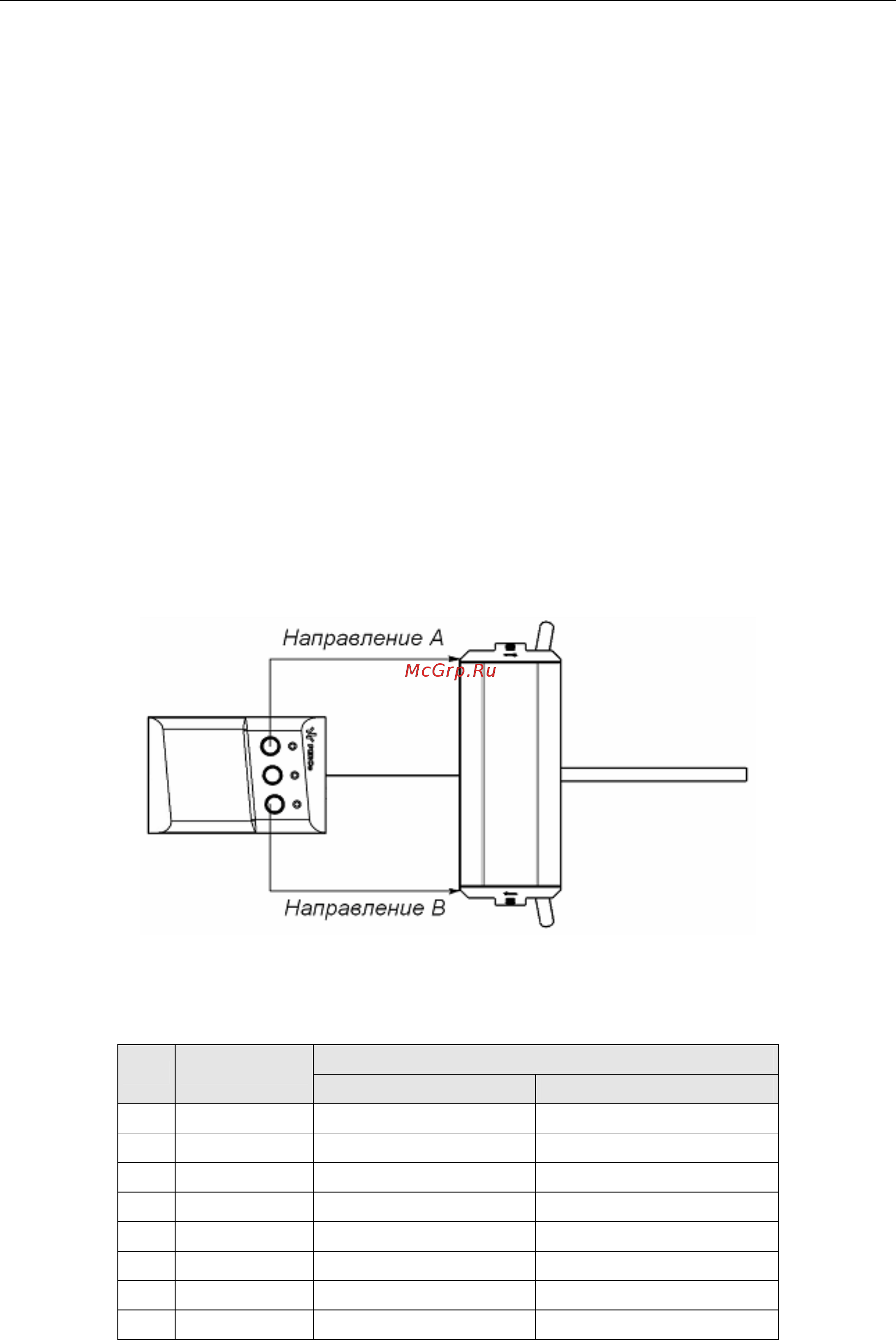 PERCo PERCo-KT02.7 [14/46] Управление эп от пду