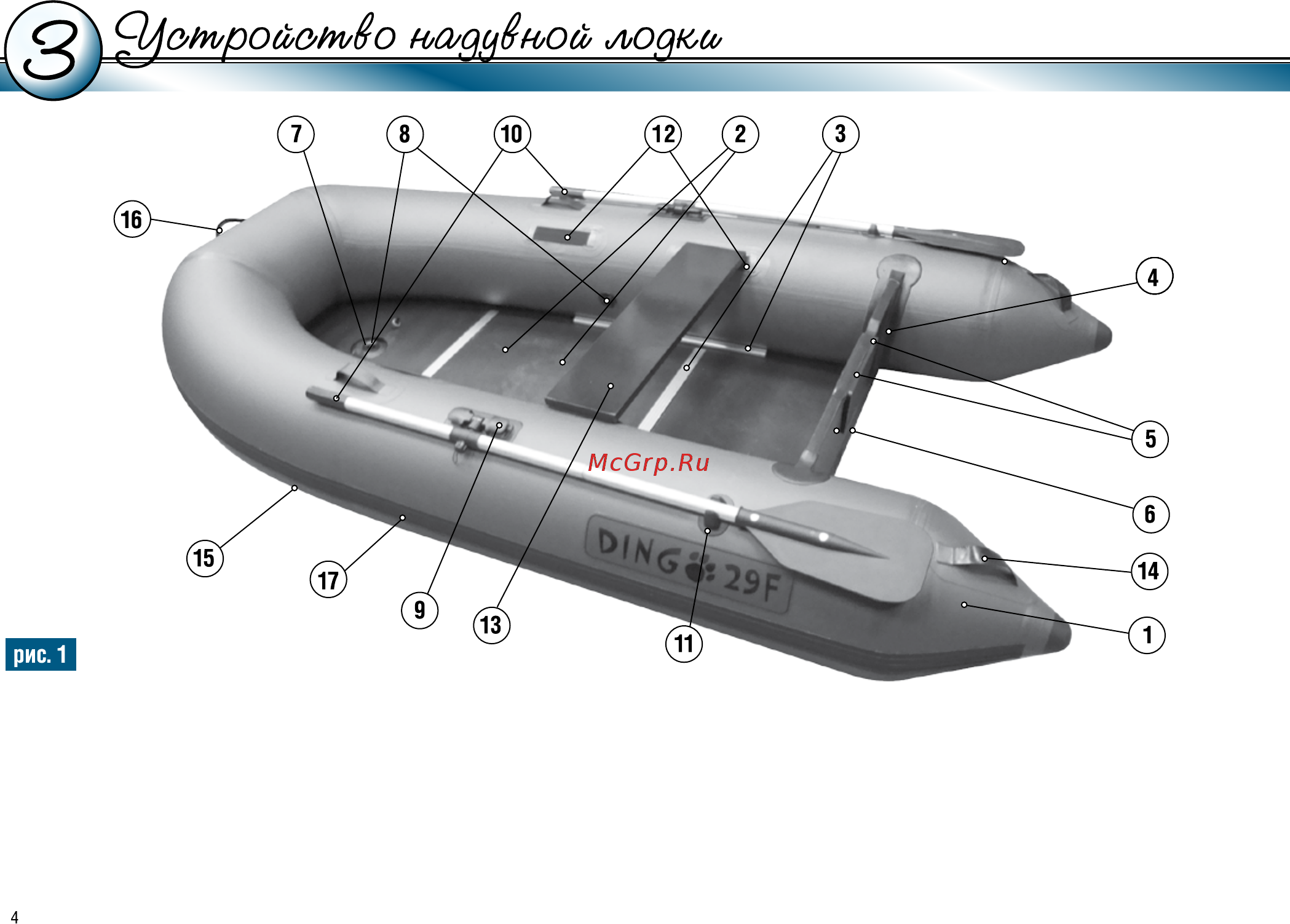 Dingo 32f, сине-серый Инструкция по эксплуатации онлайн [6/16] 221952
