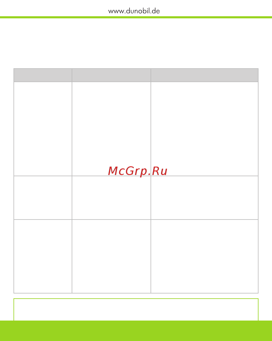 Dunobil Ratione [35/45] Меню режима просмотр