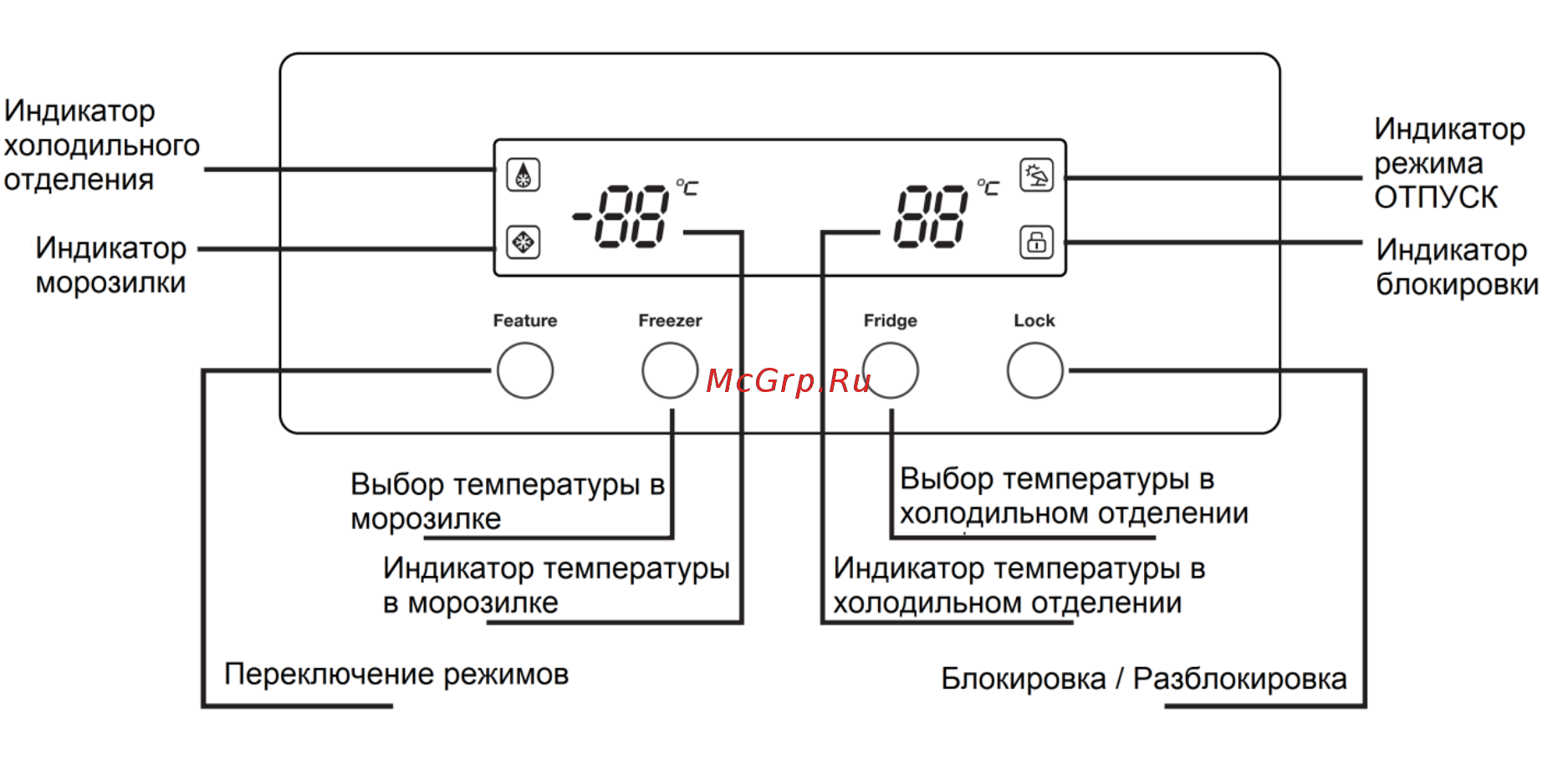 Ginzzu NFK-455 Инструкция по эксплуатации онлайн [7/13] 222070