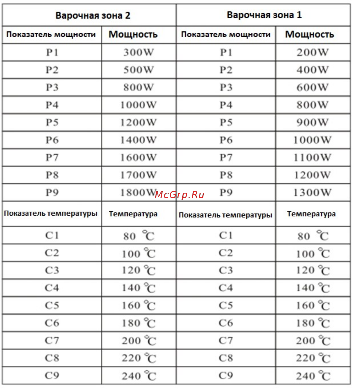 Ginzzu HCI-407 Руководство пользователя онлайн [6/8] 222085