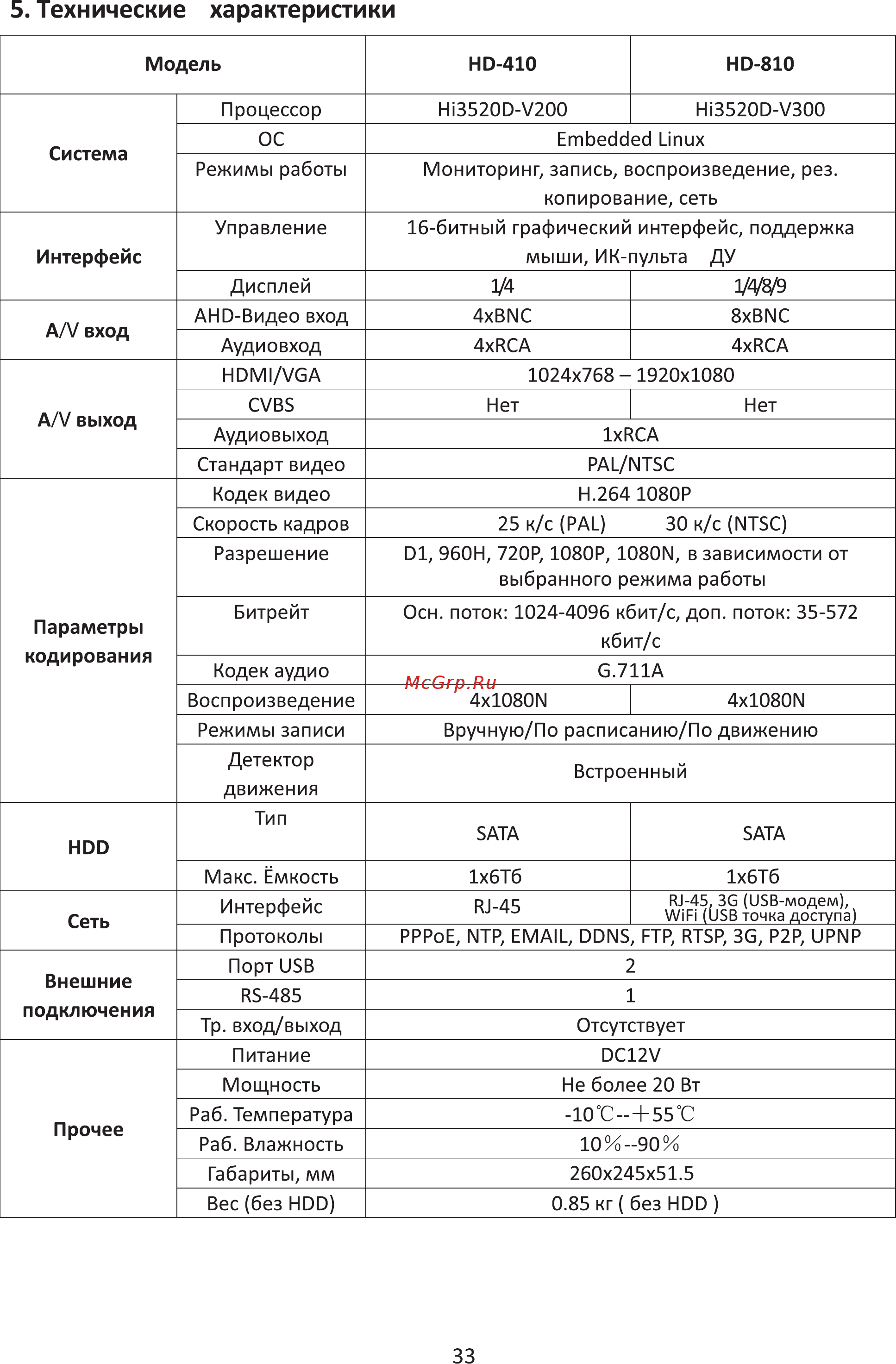 Ginzzu HD-810 8ch DVR/NVR 1080N, HDMI/VGA, 2USB, LAN 13552 [33/33] Технические характеристики