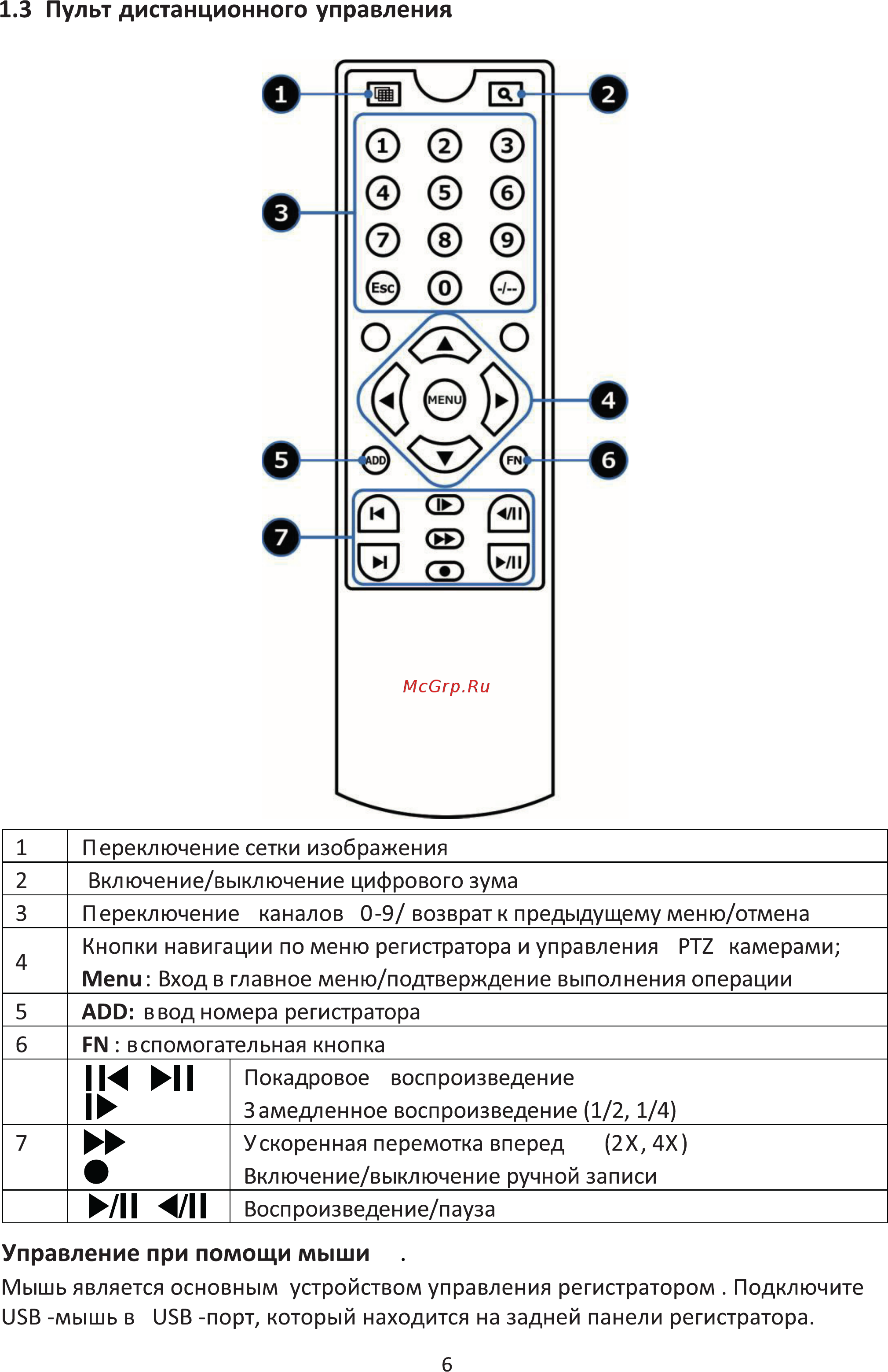 Ginzzu HD-410 [6/33] Пульт дистанционного управления