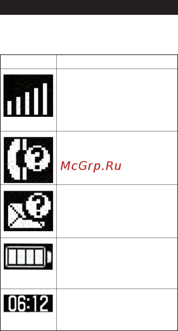Elari NPC-1 NanoPhone C Розовый [6/20] Основные функции клавиш телефона иконки на экране телефона
