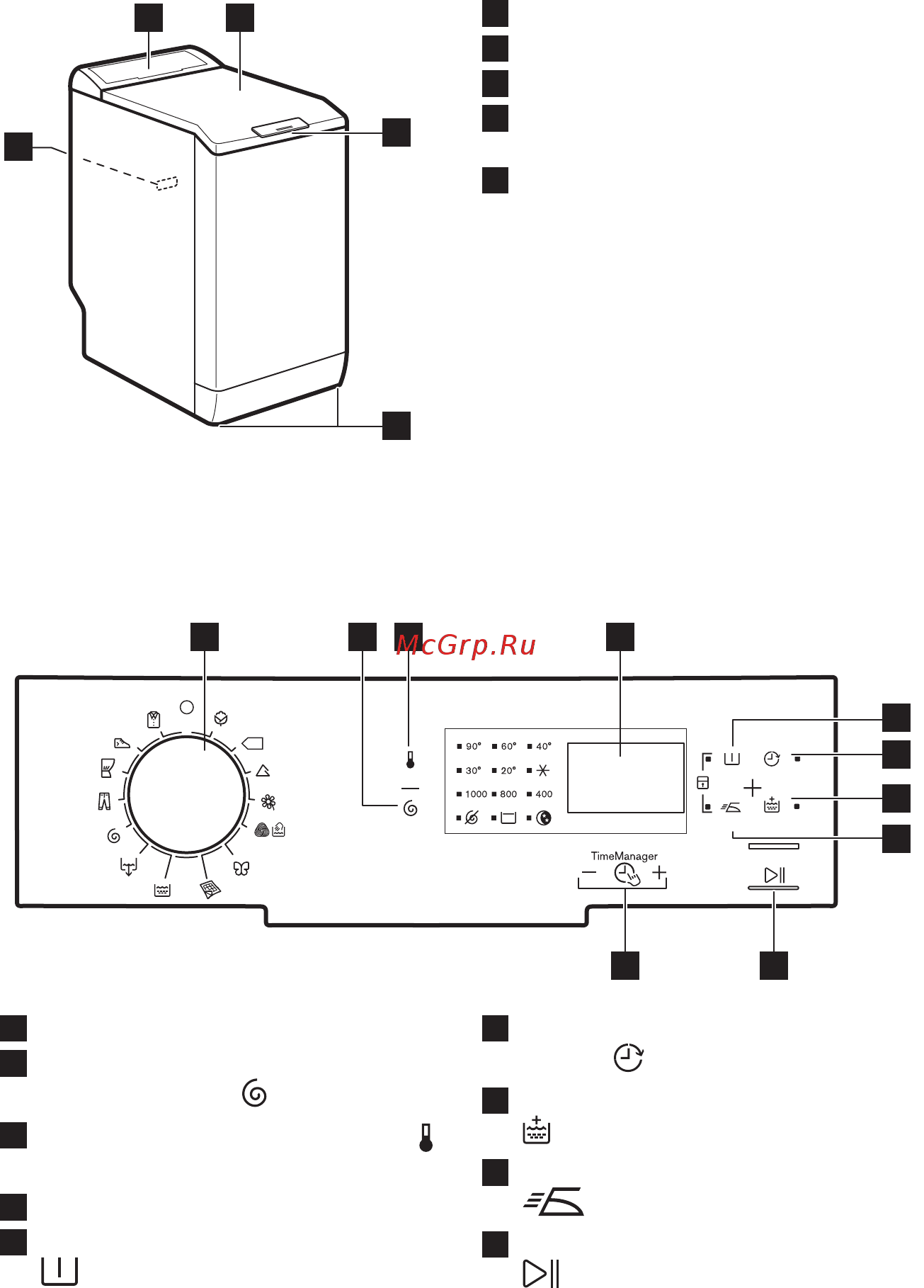 Electrolux EWT 1064 ILW белый [6/48] Басқару панелінің сипаттамасы