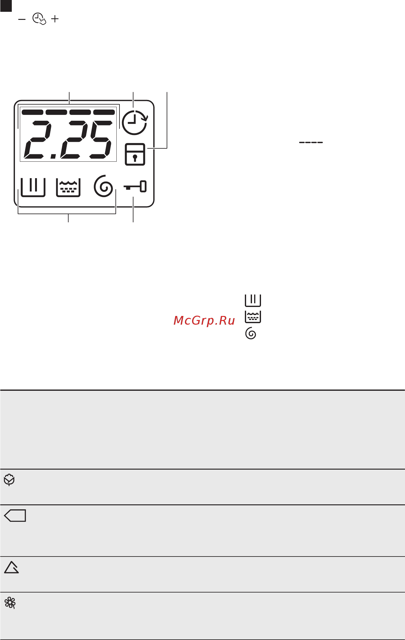 Electrolux EWT 1064 ILW белый [7/48] Бейнебет