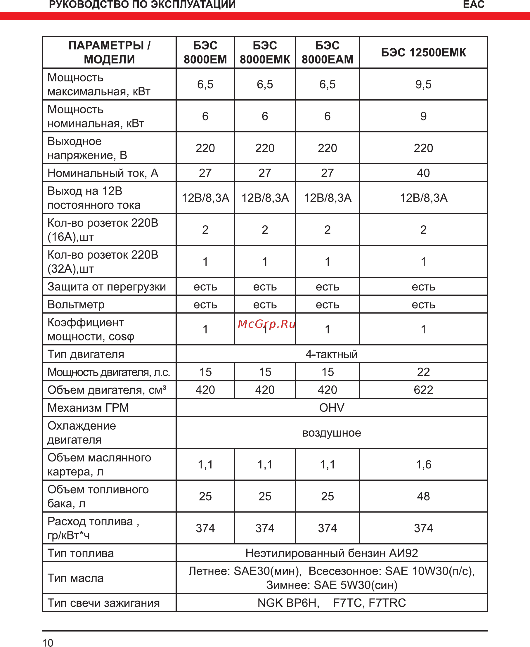 Elitech БЭС 6500ЕМK Инструкция по эксплуатации онлайн [10/36] 269251