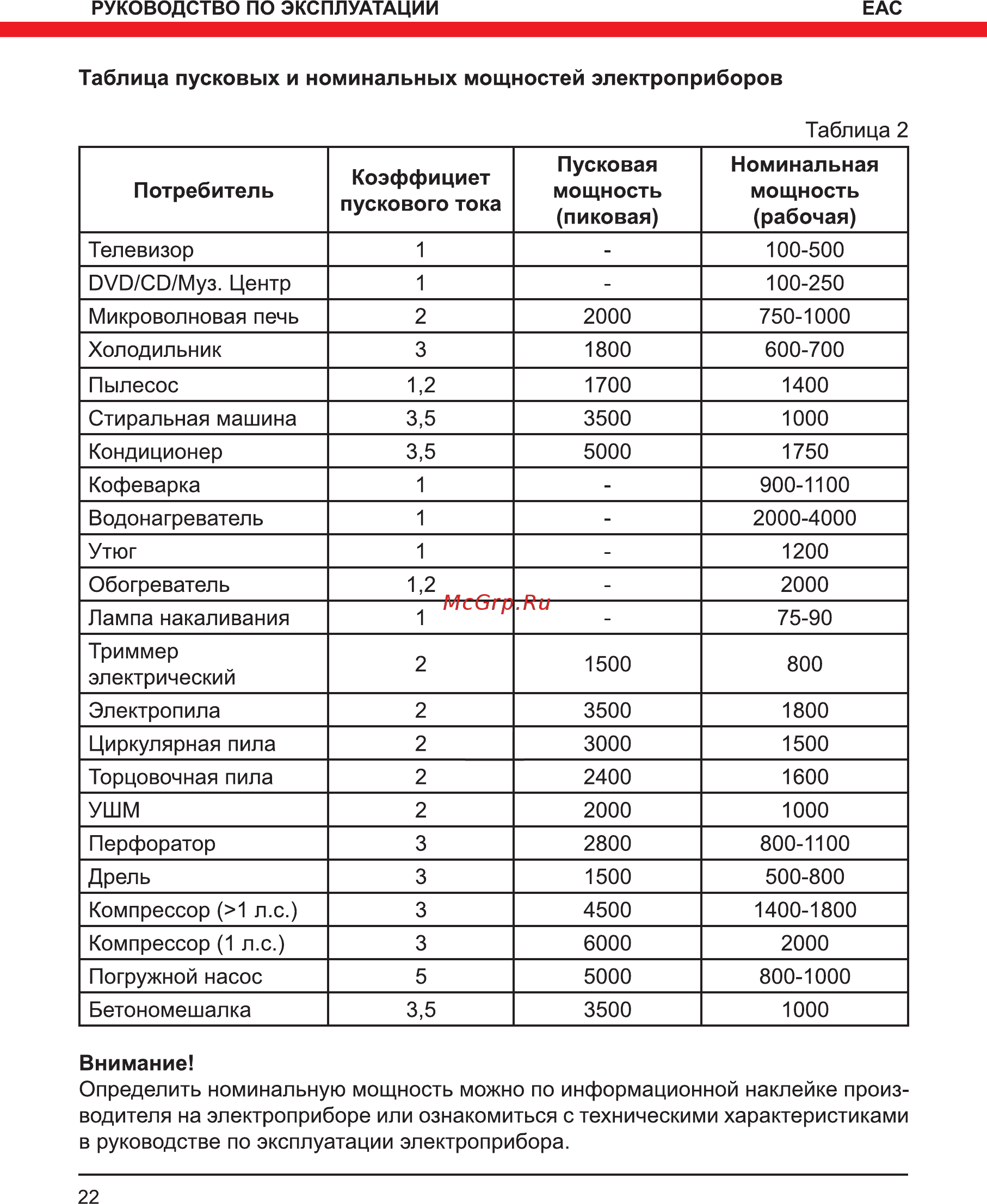Elitech БЭС 6500ЕМK Инструкция по эксплуатации онлайн [22/36] 269251