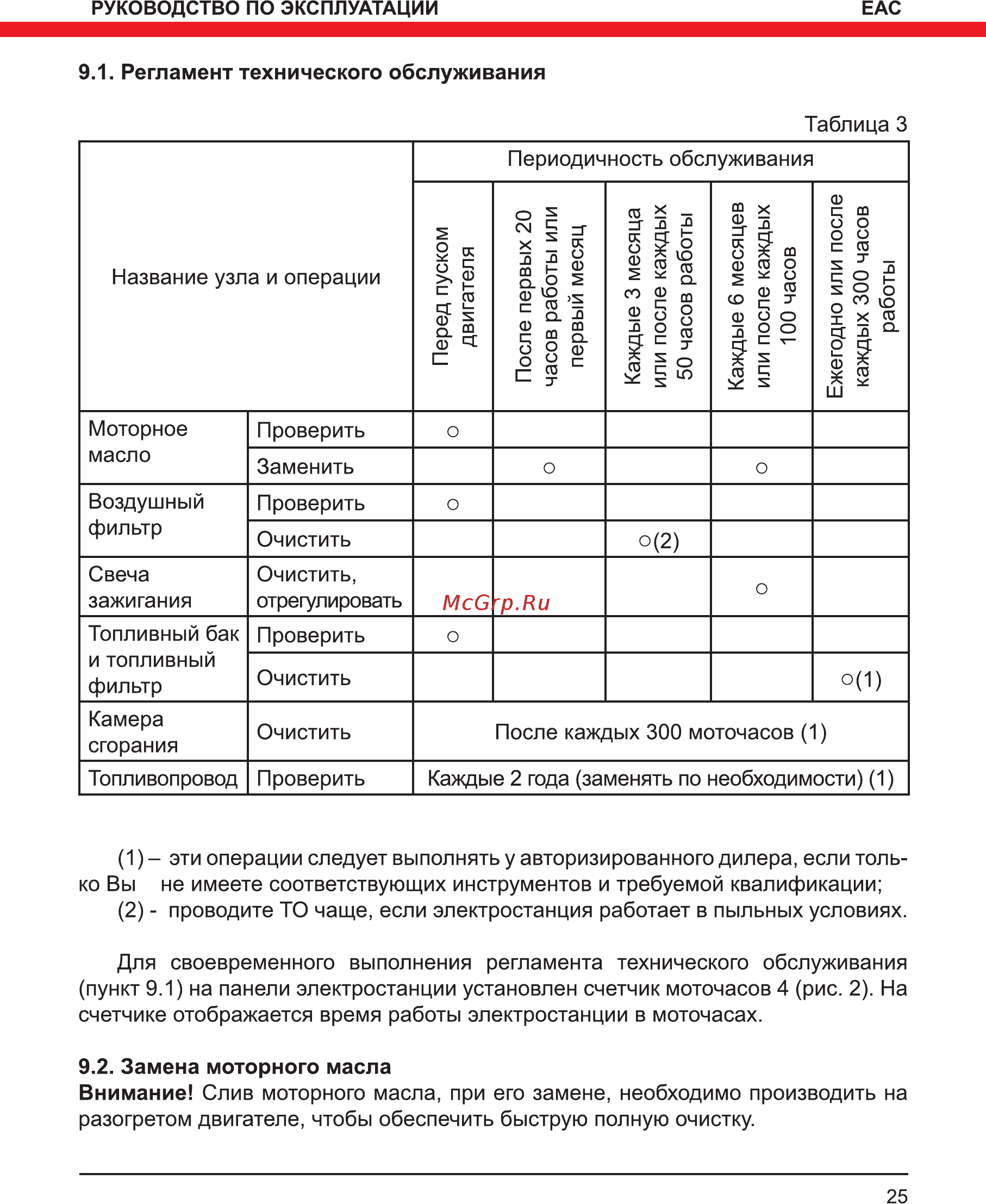 Elitech БЭС 6500ЕМK Инструкция по эксплуатации онлайн [25/36] 269251
