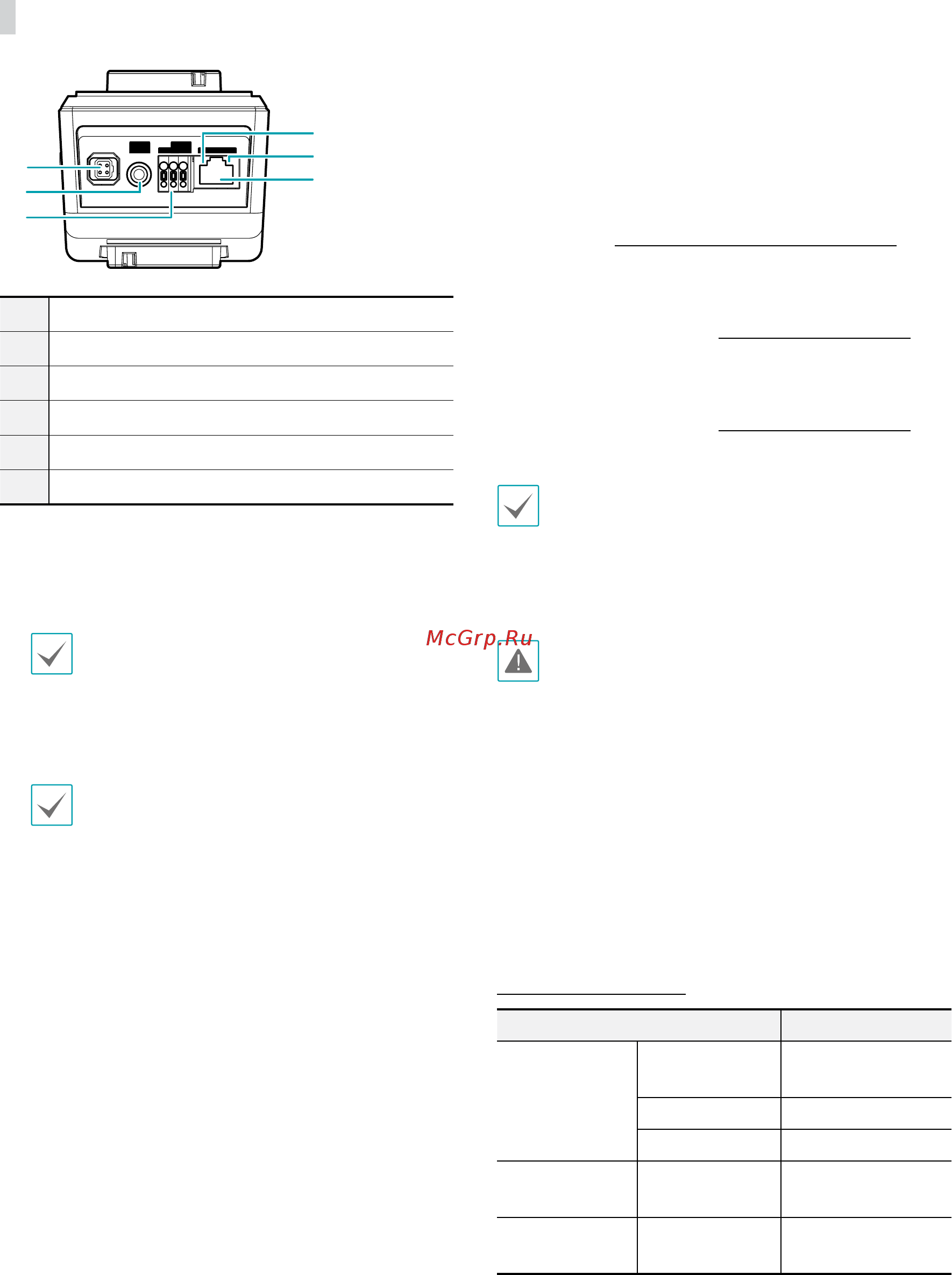 IDIS DC-B3303X [12/20] Led status indications