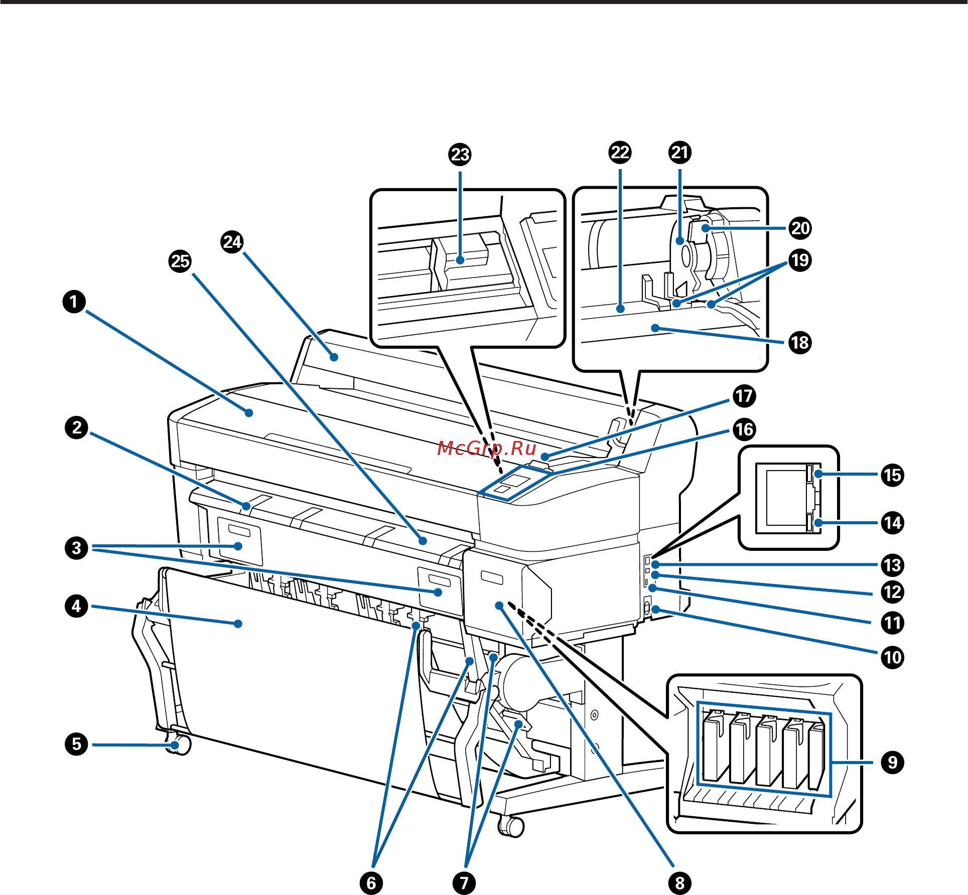 Epson SureColor SC-T3200 А1+ (C11CD66301A1) [10/271] Элементы устройства