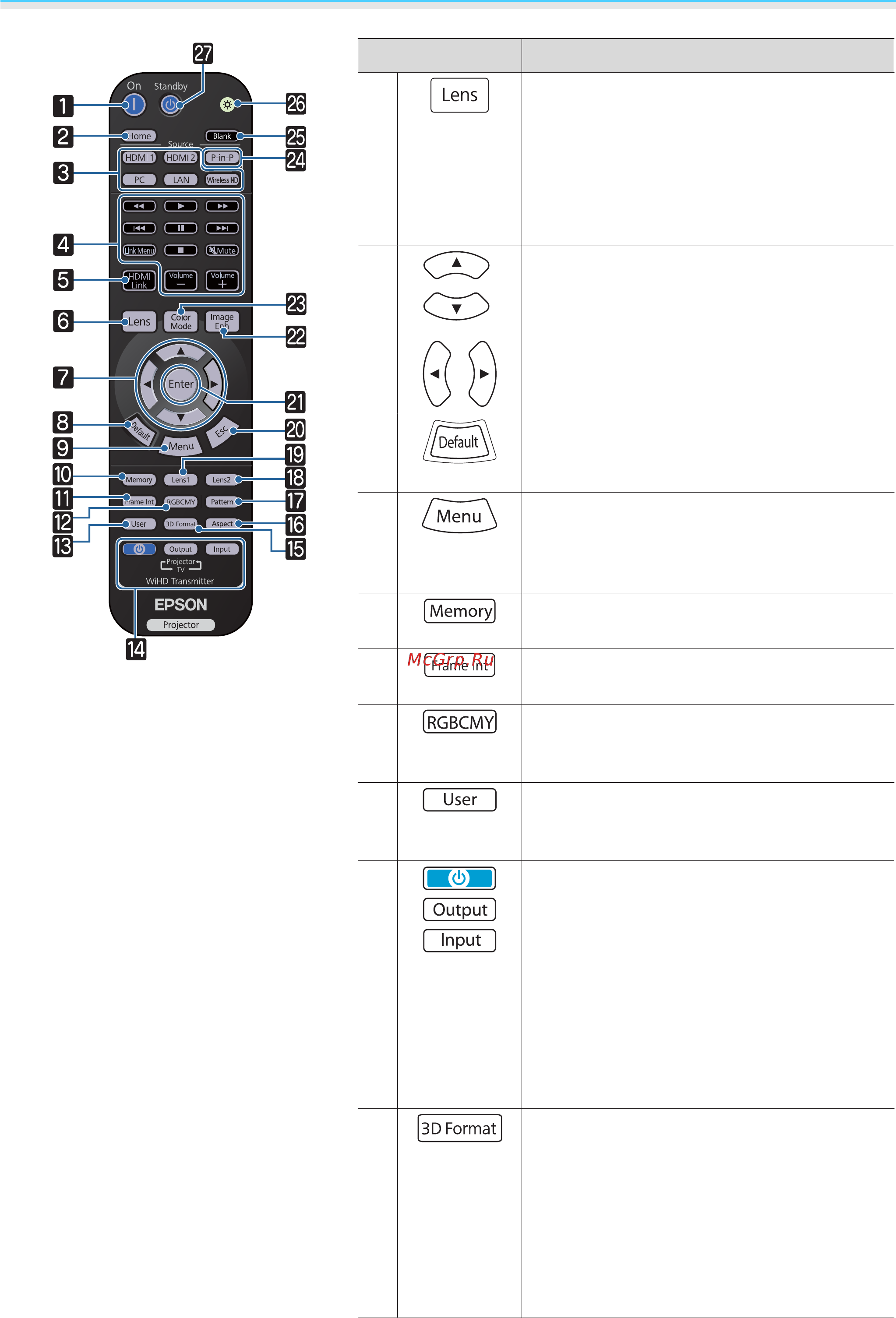 Epson EH-TW9300 [11/144] Кнопка функция