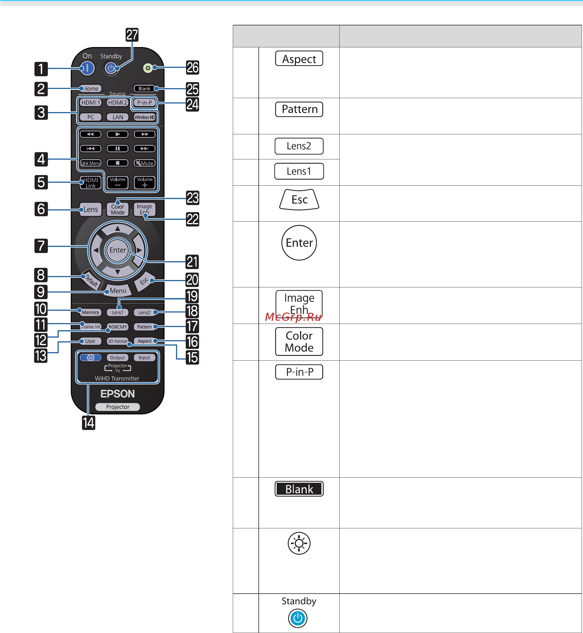 Epson EH-TW9300 [12/144] Кнопка функция