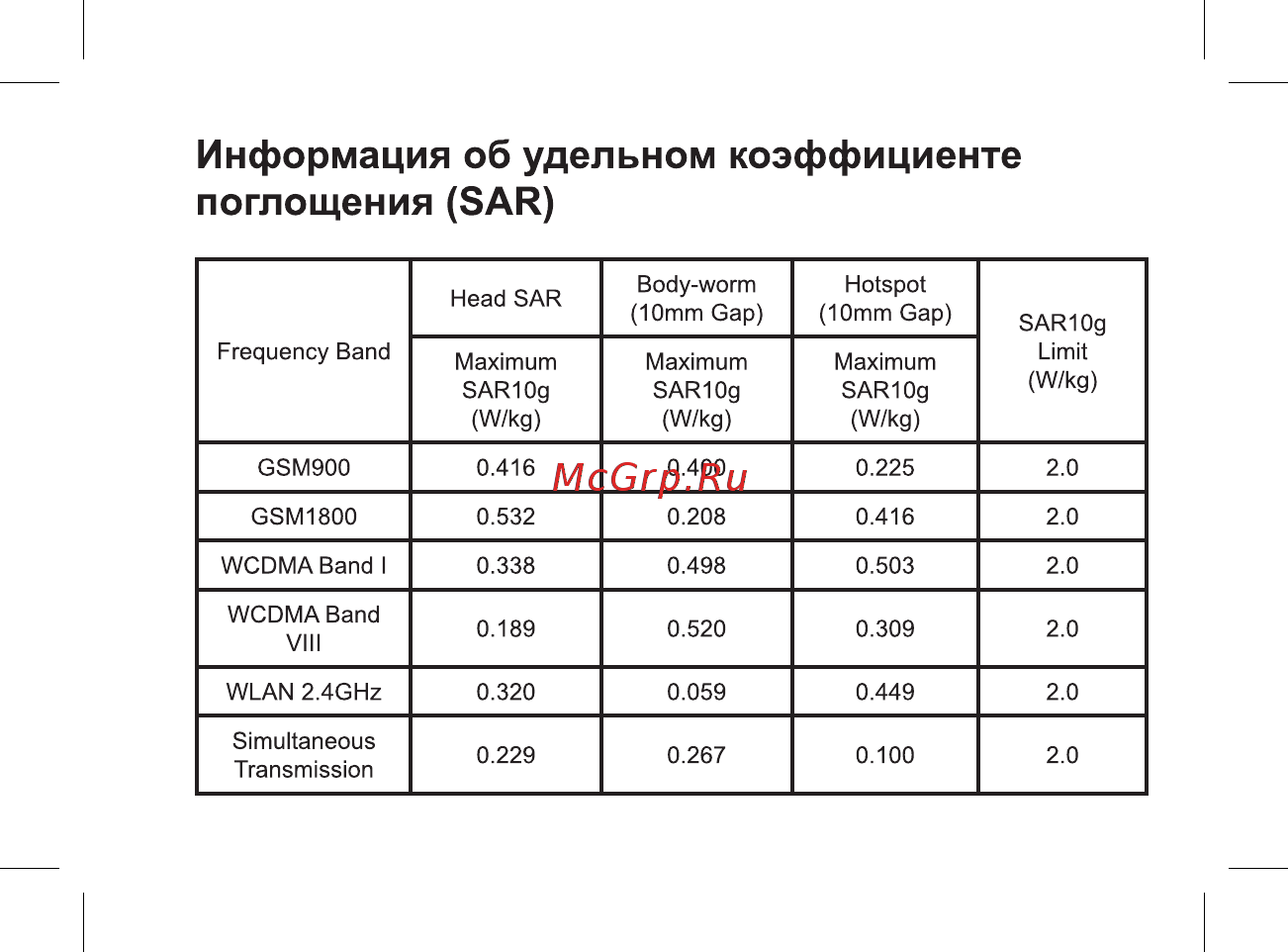 BQ 737438 [13/47] Информация об удельном коэффициенте поглощения sar