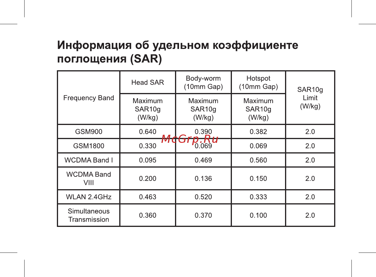 BQ 737545 [13/47] Информация об удельном коэффициенте поглощения sar