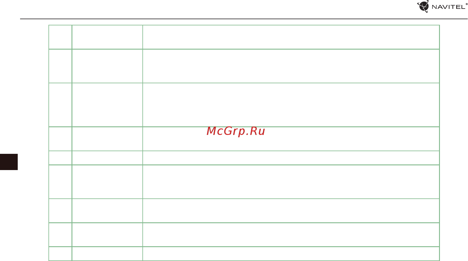 Navitel E700 Руководство пользователя онлайн [132/235] 222523
