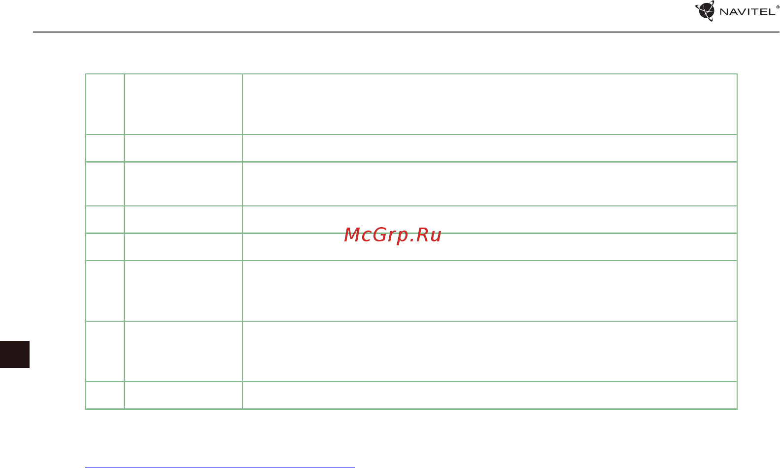 Navitel E700 Руководство пользователя онлайн [178/235] 222523
