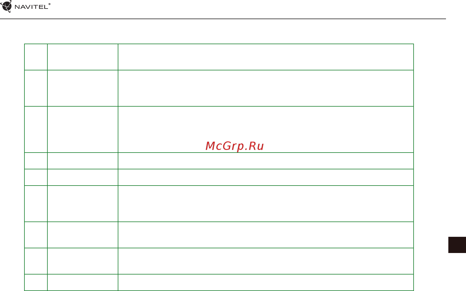 Navitel E700 Руководство пользователя онлайн [209/235] 222523