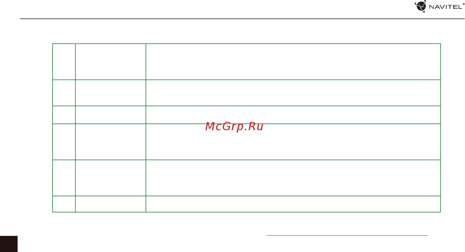Navitel E700 Руководство пользователя онлайн [210/235] 222523