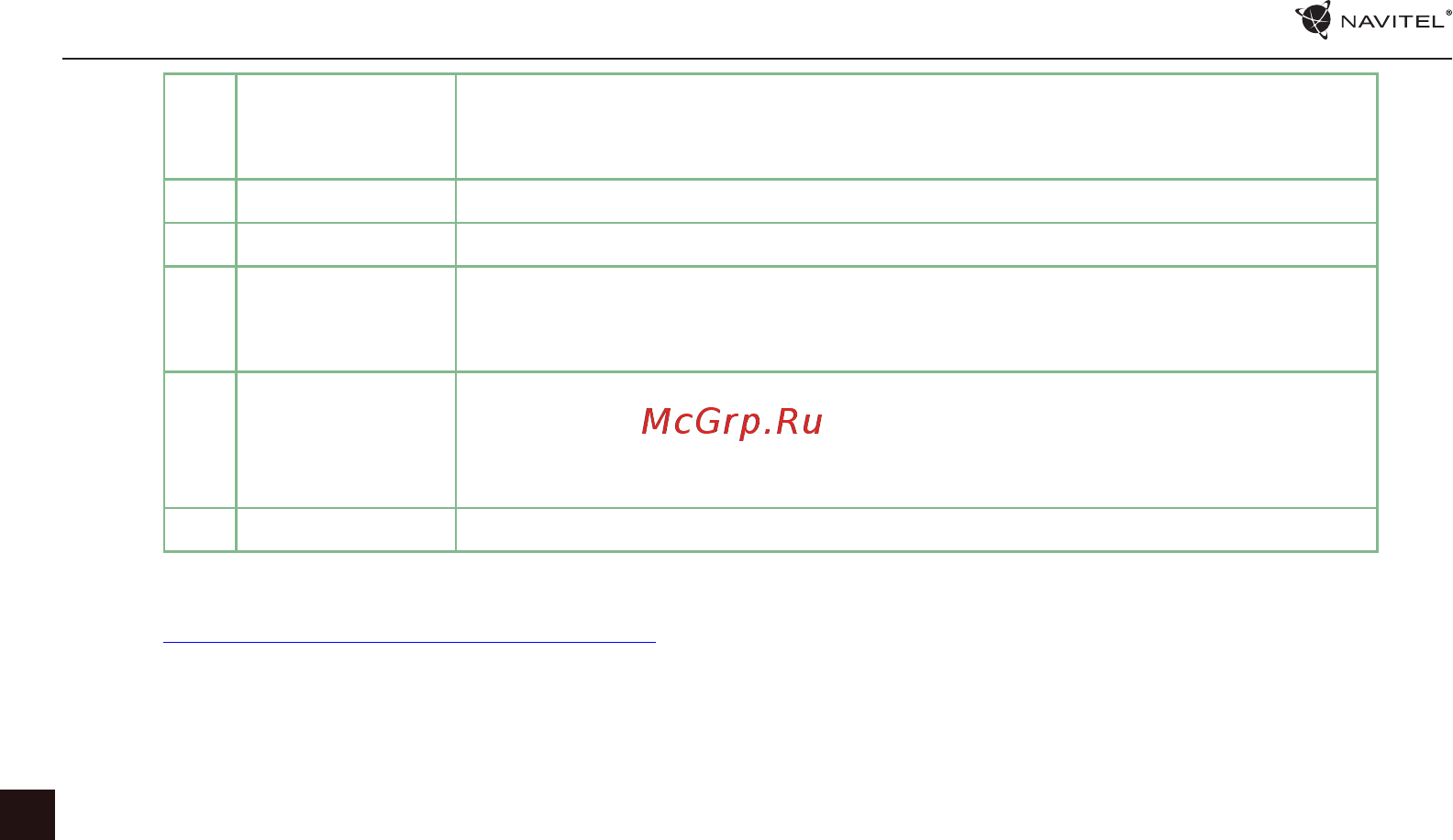 Navitel E700 [228/235] Отримати додаткову інформацію про програмне забезпечення ви можете за посиланням http navitel ua downloads documentation