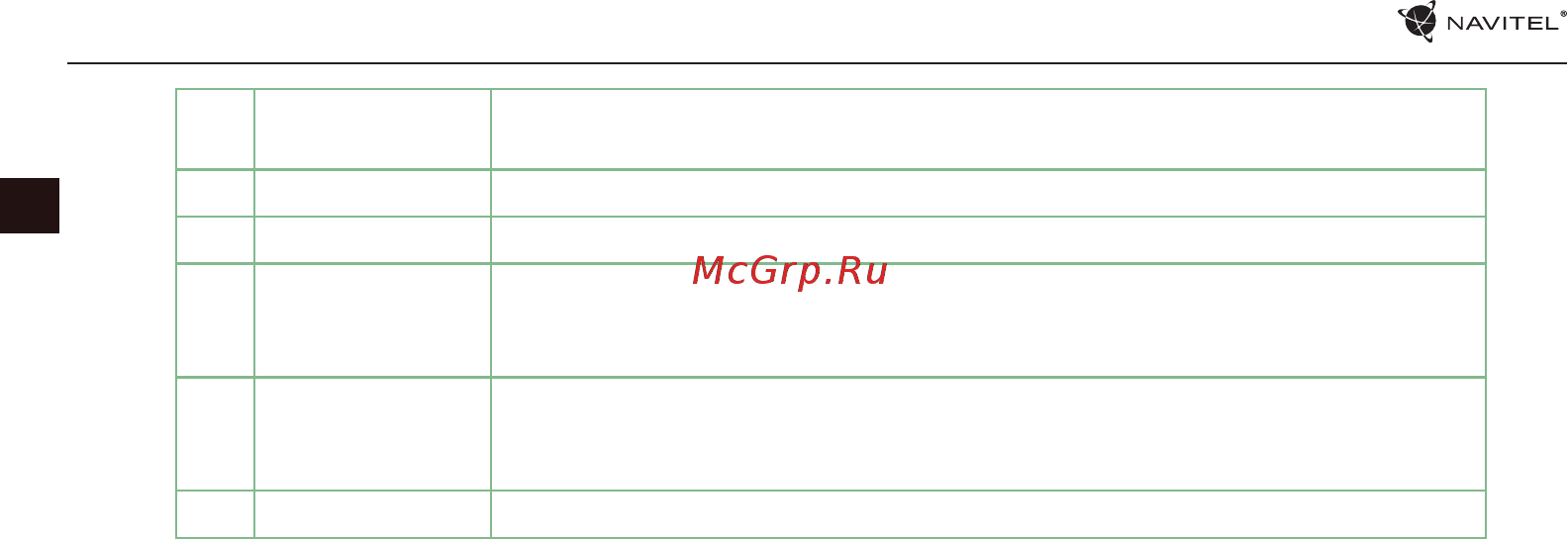 Navitel E700 Руководство пользователя онлайн [46/235] 222523